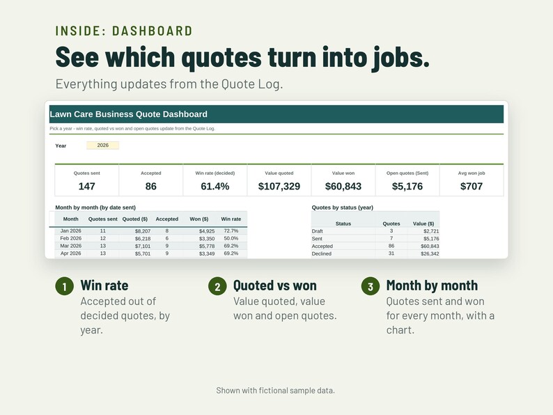 Lawn Care Estimate Template | Landscaping Estimate Form, Per Sq Ft Pricing | Google Sheets + Excel image 3