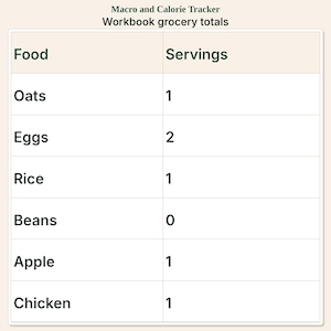 Macro and Calorie Tracker | Meal Planner and Grocery List image 5
