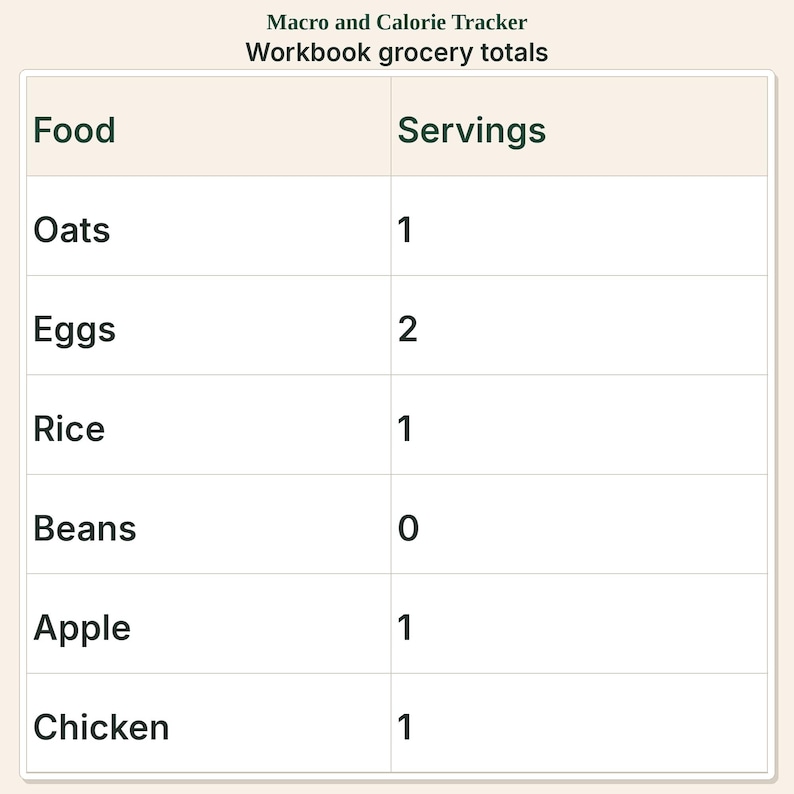 Macro and Calorie Tracker | Meal Planner and Grocery List image 5