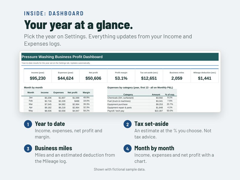 Pressure Washing Expense and Profit Tracker Spreadsheet image 2