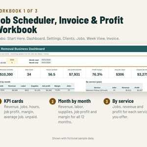 Puede incluir: Un libro de trabajo digital titulado Job Scheduler, Invoice & Profit Workbook con un panel para empresas de eliminaci&oacute;n de residuos. Muestra tarjetas KPI de ingresos, trabajos, horas, beneficios y m&aacute;rgenes, adem&aacute;s de tablas de datos mensuales.