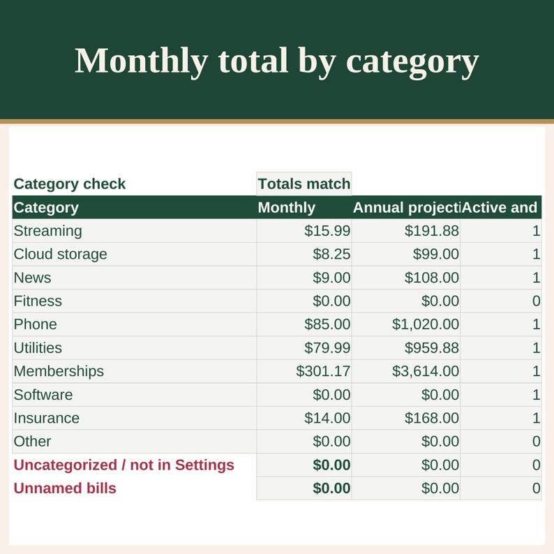 Subscription and Recurring Bills Tracker Spreadsheet with Renewal Dates image 5