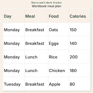 Macro and Calorie Tracker | Meal Planner and Grocery List image 3