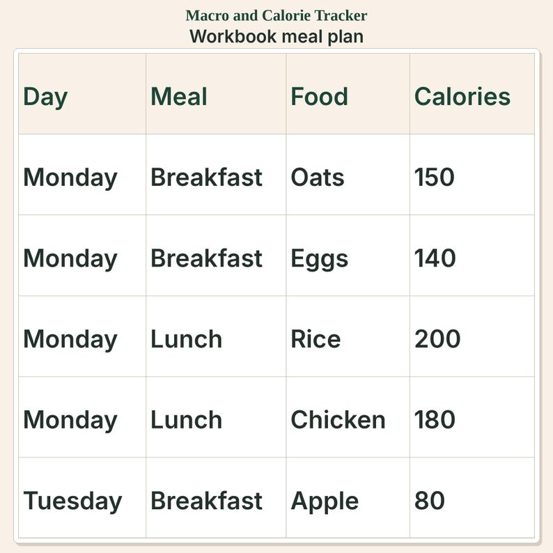 Macro and Calorie Tracker | Meal Planner and Grocery List image 3