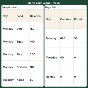Macro and Calorie Tracker | Meal Planner and Grocery List image 1