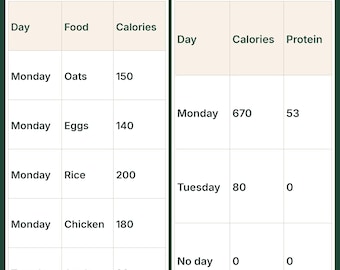 Macro and Calorie Tracker | Meal Planner and Grocery List