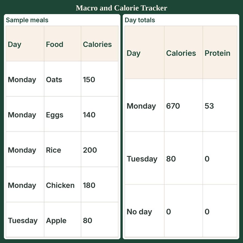 Macro and Calorie Tracker | Meal Planner and Grocery List image 1