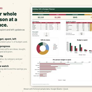 May include: A digital Holiday Gift & Budget Planner dashboard template featuring tables, a pie chart, and bar graphs. The layout includes sections for gift progress, budget by category, price watch, and per-person spending analysis.