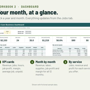 May include: A digital lawn care business dashboard spreadsheet template titled Your month, at a glance. It features KPI cards for revenue, jobs, hours, and profit, a month-by-month table, and a by-service performance breakdown table.