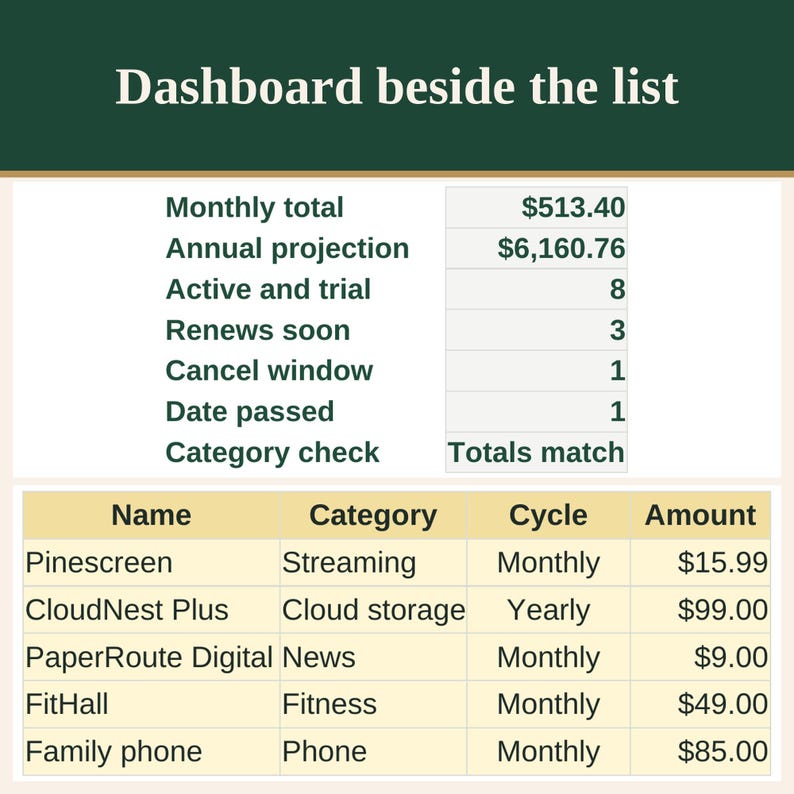 Subscription and Recurring Bills Tracker Spreadsheet with Renewal Dates image 7