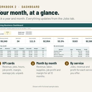 May include: A digital cleaning business dashboard spreadsheet titled Workbook 2 Dashboard Your month, at a glance. It displays KPI cards for revenue, jobs, hours, profit, and margin, alongside month-by-month and by-service data tables with sample figures.