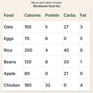 Macro and Calorie Tracker | Meal Planner and Grocery List image 2