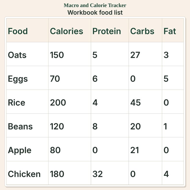 Macro and Calorie Tracker | Meal Planner and Grocery List image 2