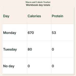 Macro and Calorie Tracker | Meal Planner and Grocery List image 4