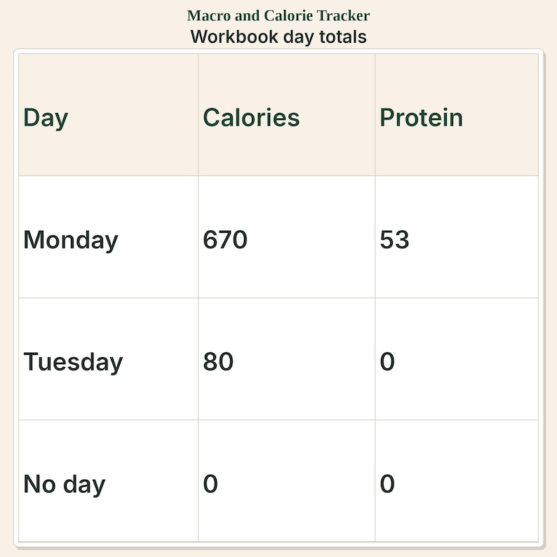 Macro and Calorie Tracker | Meal Planner and Grocery List image 4