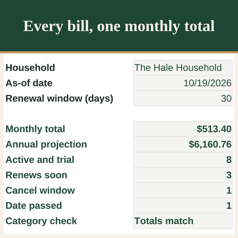 Subscription and Recurring Bills Tracker Spreadsheet with Renewal Dates image 1