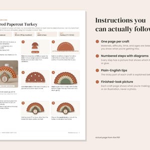 K&ouml;nnte beinhalten: Eine digitale Anleitungsseite mit dem Titel Layered Papercut Turkey, die eine sechsschrittige Anleitung mit Diagrammen zum Basteln eines Papiertruthahns zeigt. Die Seite enth&auml;lt Text, Symbole und ein Foto des fertigen 17,8 x 14 cm gro&szlig;en Truthahns.