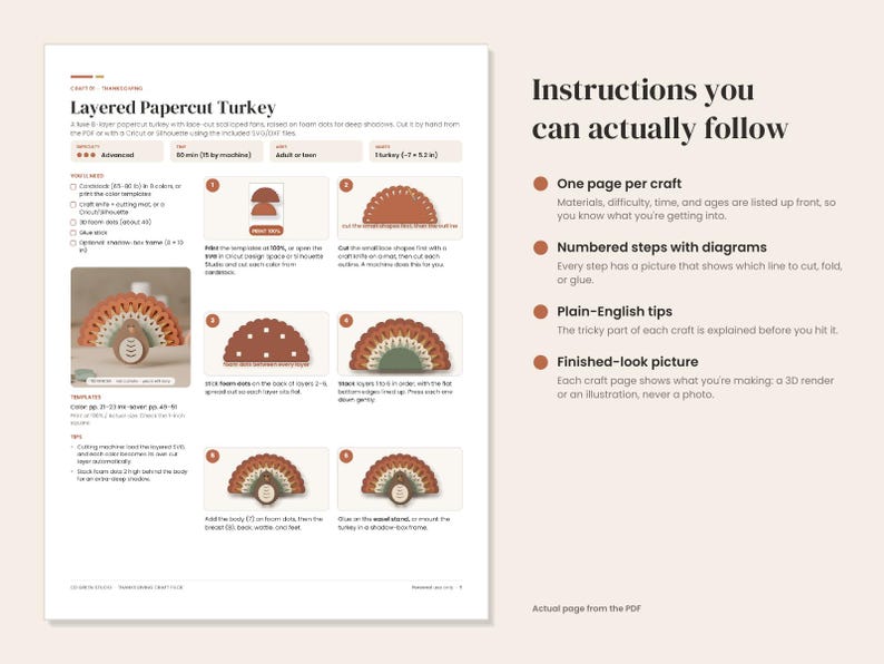 K&ouml;nnte beinhalten: Eine digitale Anleitungsseite mit dem Titel Layered Papercut Turkey, die eine sechsschrittige Anleitung mit Diagrammen zum Basteln eines Papiertruthahns zeigt. Die Seite enth&auml;lt Text, Symbole und ein Foto des fertigen 17,8 x 14 cm gro&szlig;en Truthahns.