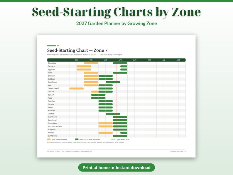 May include: A 2027 garden planner titled Seed-Starting Charts by Zone featuring a Zone 7 seed-starting chart. The grid displays months from January to August with yellow bars for indoor seeding and green bars for outdoor planting.