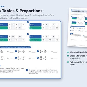 Op de afbeelding: Een wiskundewerkblad getiteld Ratio Tables & Proportions met numerieke tabellen, vergelijkingen voor equivalente verhoudingen en tekstproblemen. Het document bevat secties A, B en C met genummerde oefeningen voor leerlingen.