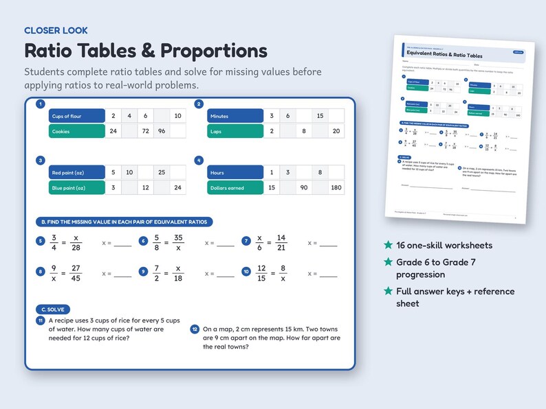 Op de afbeelding: Een wiskundewerkblad getiteld Ratio Tables & Proportions met numerieke tabellen, vergelijkingen voor equivalente verhoudingen en tekstproblemen. Het document bevat secties A, B en C met genummerde oefeningen voor leerlingen.