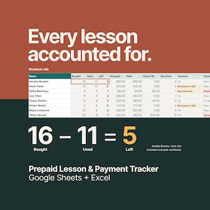 May include: A digital spreadsheet template titled Prepaid Lesson & Payment Tracker for Google Sheets and Excel. It displays a student tracking table with columns for name, lessons bought, used, left, charged, paid, and owed, plus a calculation example.