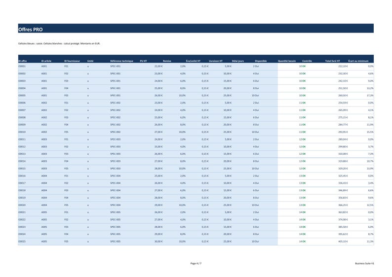 Excel PRO Lieferantenvergleichstool: Preise (ohne MwSt.), Rabatte und Zuteilung | Französische Vorlage Bild 3
