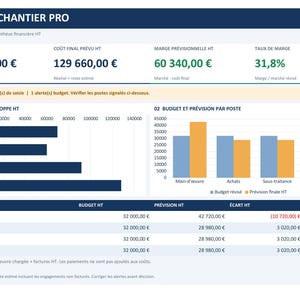 Peut inclure: Un tableau de bord num&eacute;rique de suivi de chantier intitul&eacute; SUIVI DE CHANTIER PRO. Il affiche des synth&egrave;ses financi&egrave;res, dont un march&eacute; r&eacute;vis&eacute; de 190 000,00 EUR, des co&ucirc;ts finaux, des marges pr&eacute;visionnelles et des graphiques comparant budget et pr&eacute;visions.
