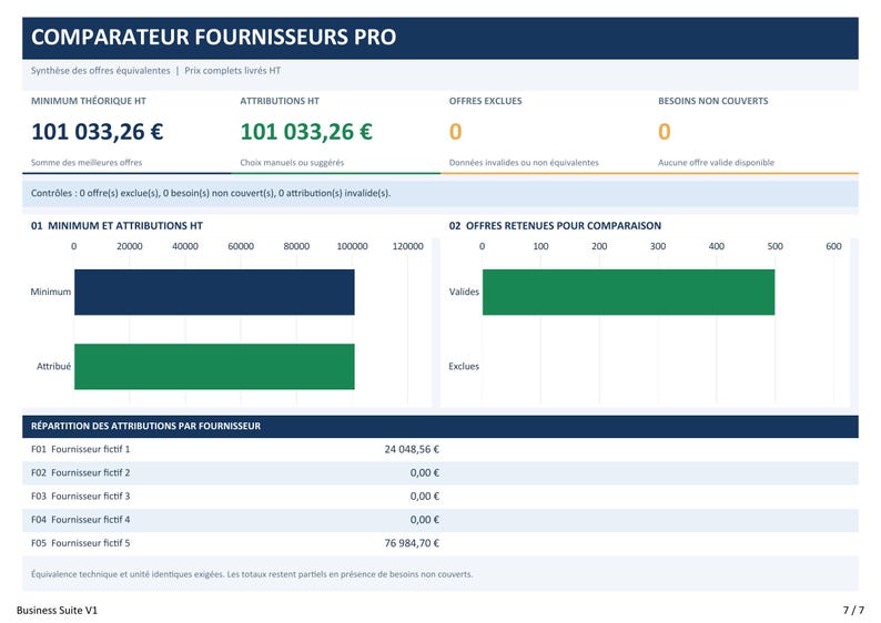 Excel PRO Lieferantenvergleichstool: Preise (ohne MwSt.), Rabatte und Zuteilung | Französische Vorlage Bild 1