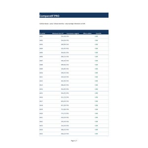 Excel PRO Lieferantenvergleichstool: Preise (ohne MwSt.), Rabatte und Zuteilung | Französische Vorlage Bild 2