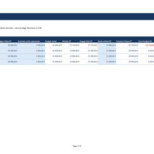 Peut inclure: Un tableau de suivi financier Budget PRO avec des colonnes pour le budget initial, les avenants, le budget r&eacute;vis&eacute;, le r&eacute;alis&eacute;, l'engag&eacute; final, le reste estim&eacute;, la pr&eacute;vision finale, l'&eacute;cart et le contr&ocirc;le en Euros.