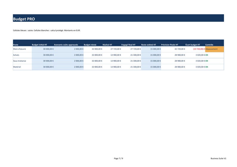 Peut inclure: Un tableau de suivi financier Budget PRO avec des colonnes pour le budget initial, les avenants, le budget r&eacute;vis&eacute;, le r&eacute;alis&eacute;, l'engag&eacute; final, le reste estim&eacute;, la pr&eacute;vision finale, l'&eacute;cart et le contr&ocirc;le en Euros.