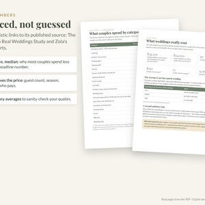Peut inclure: Deux pages blanches d'un guide de budget de mariage avec du texte noir et des accents verts. Le document comprend des sections intitul&eacute;es What couples spend by category et What weddings really cost, affichant des donn&eacute;es statistiques, des tableaux et des listes &agrave; puces concernant les d&eacute;penses de mariage, le nombre d'invit&eacute;s et les d&eacute;lais de planification.