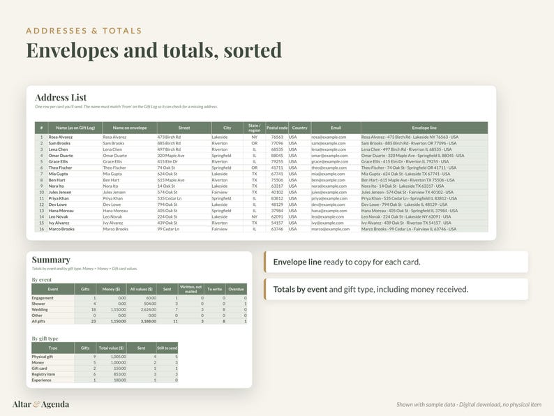 May include: A digital spreadsheet template titled Addresses & Totals, Envelopes and totals, sorted. It features an Address List table with columns for names, addresses, and emails, plus a Summary section with tables for event and gift type data.