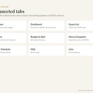 Foglio di calcolo per l'organizzazione dell'addio al nubilato, in formato Excel e Google Sheets: lista di controllo per l'organizzazione, elenco degli invitati, budget e ripartizione dei costi. immagine 2