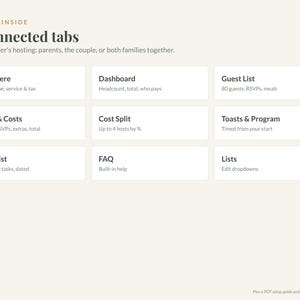 May include: A digital planning interface titled What's Inside 9 connected tabs, featuring nine white rectangular buttons labeled Start Here, Dashboard, Guest List, Menu & Costs, Cost Split, Toasts & Program, Checklist, FAQ, and Lists with descriptions.