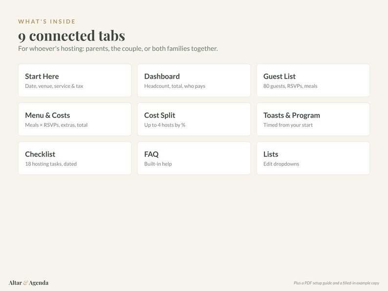 May include: A digital planning interface titled What's Inside 9 connected tabs, featuring nine white rectangular buttons labeled Start Here, Dashboard, Guest List, Menu & Costs, Cost Split, Toasts & Program, Checklist, FAQ, and Lists with descriptions.