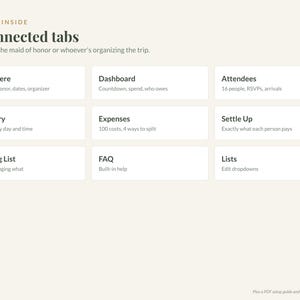 May include: A digital planning interface titled What's Inside 9 connected tabs, featuring a grid of nine white rectangular buttons labeled Start Here, Dashboard, Attendees, Itinerary, Expenses, Settle Up, Packing List, FAQ, and Lists.