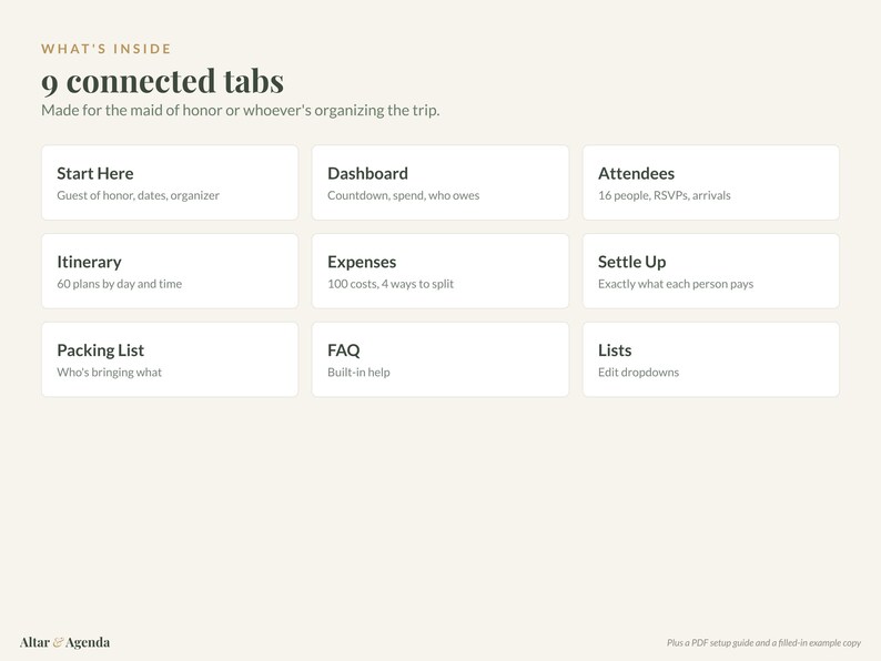 May include: A digital planning interface titled What's Inside 9 connected tabs, featuring a grid of nine white rectangular buttons labeled Start Here, Dashboard, Attendees, Itinerary, Expenses, Settle Up, Packing List, FAQ, and Lists.