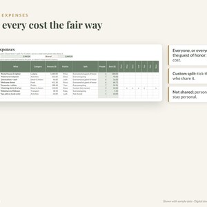 May include: A digital spreadsheet template titled Shared Expenses with columns for date, item, category, amount, payer, and split method. The table includes sample data for trip costs, with three text boxes explaining split options for expenses.