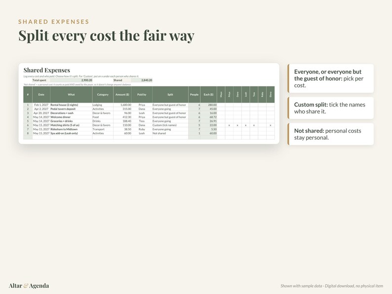 May include: A digital spreadsheet template titled Shared Expenses with columns for date, item, category, amount, payer, and split method. The table includes sample data for trip costs, with three text boxes explaining split options for expenses.