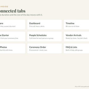 Puede incluir: Un documento de planificaci&oacute;n digital titulado What's Inside 10 connected tabs, que presenta una cuadr&iacute;cula de nueve secciones etiquetadas que incluyen Start Here, Dashboard, Timeline, Timeline Starter, People Schedules, Vendor Arrivals, Family Photos, Ceremony Order y FAQ & Lists.