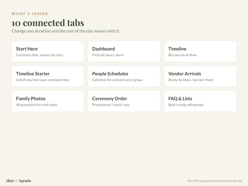Puede incluir: Un documento de planificaci&oacute;n digital titulado What's Inside 10 connected tabs, que presenta una cuadr&iacute;cula de nueve secciones etiquetadas que incluyen Start Here, Dashboard, Timeline, Timeline Starter, People Schedules, Vendor Arrivals, Family Photos, Ceremony Order y FAQ & Lists.