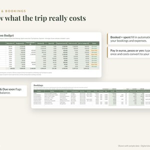 Honeymoon Budget Planner Spreadsheet, Excel & Google Sheets: Itinerary, Trip Expenses, Savings Fund, Packing List image 3