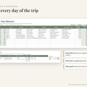 Honeymoon Budget Planner Spreadsheet, Excel & Google Sheets: Itinerary, Trip Expenses, Savings Fund, Packing List image 4