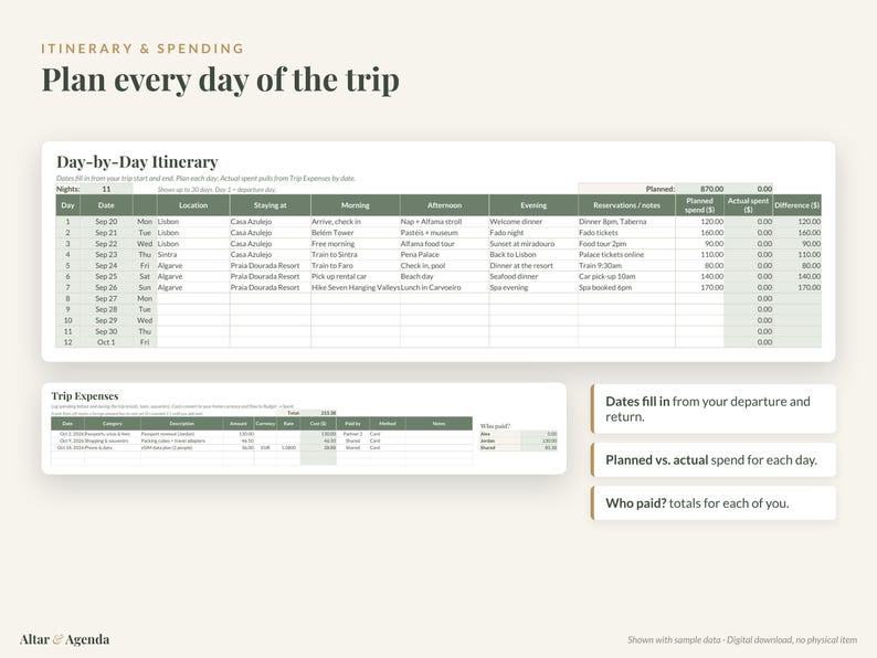 Honeymoon Budget Planner Spreadsheet, Excel & Google Sheets: Itinerary, Trip Expenses, Savings Fund, Packing List image 4