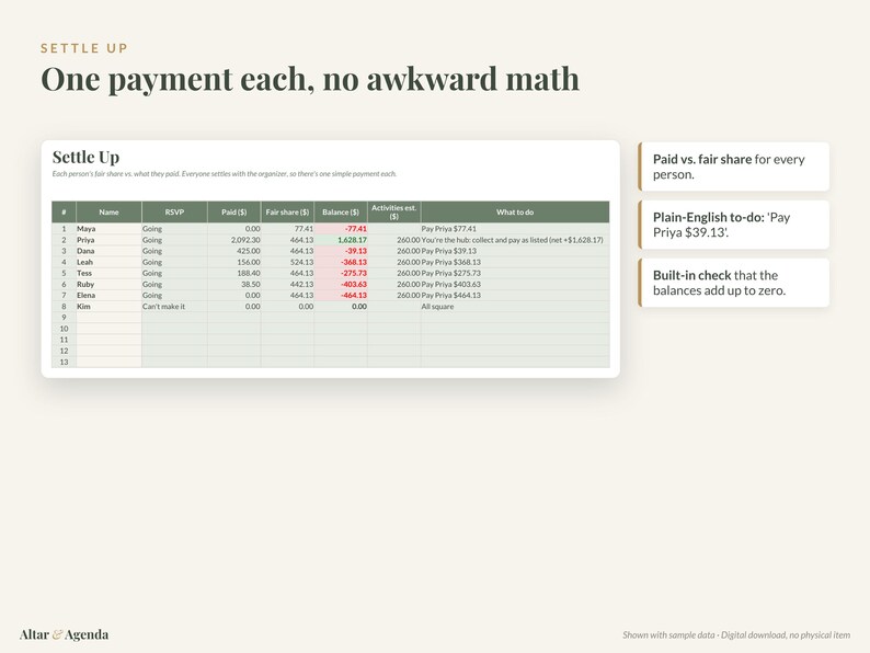 May include: A digital spreadsheet titled Settle Up with columns for name, RSVP, paid, fair share, balance, activities, and what to do. The table displays financial data for eight individuals, with text boxes on the right explaining payment calculations.