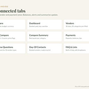 Op de afbeelding: Een digitale planner-interface met de titel What's Inside 10 connected tabs. Het bevat negen gelabelde vakken: Start Here, Dashboard, Vendors, Quote Compare, Compare Summary, Payments, Interview Questions, Day-Of Contacts en FAQ & Lists.