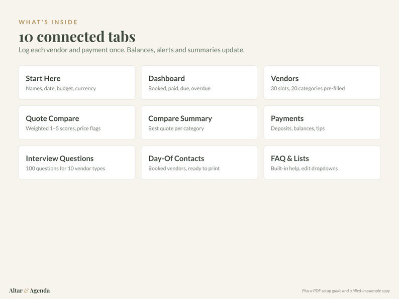Op de afbeelding: Een digitale planner-interface met de titel What's Inside 10 connected tabs. Het bevat negen gelabelde vakken: Start Here, Dashboard, Vendors, Quote Compare, Compare Summary, Payments, Interview Questions, Day-Of Contacts en FAQ & Lists.