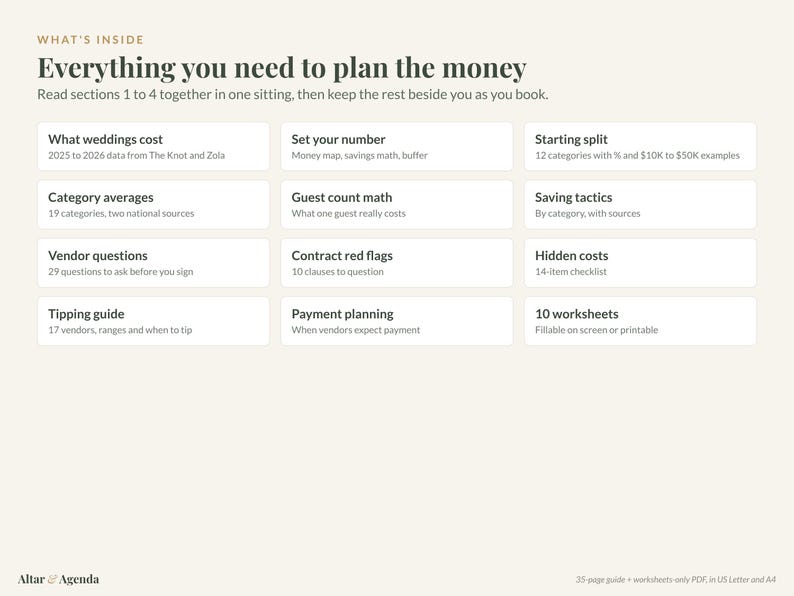 Peut inclure: Un guide de planification num&eacute;rique intitul&eacute; What's Inside: Everything you need to plan the money. Il pr&eacute;sente une grille de douze rectangles blancs d&eacute;taillant des sujets de budget de mariage comme les co&ucirc;ts, le nombre d'invit&eacute;s et les paiements.